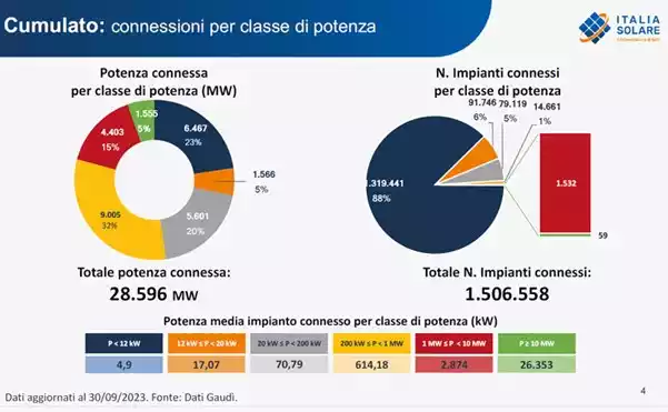 Report-Italia-Solare-Fotovoltaico-Q3-2023